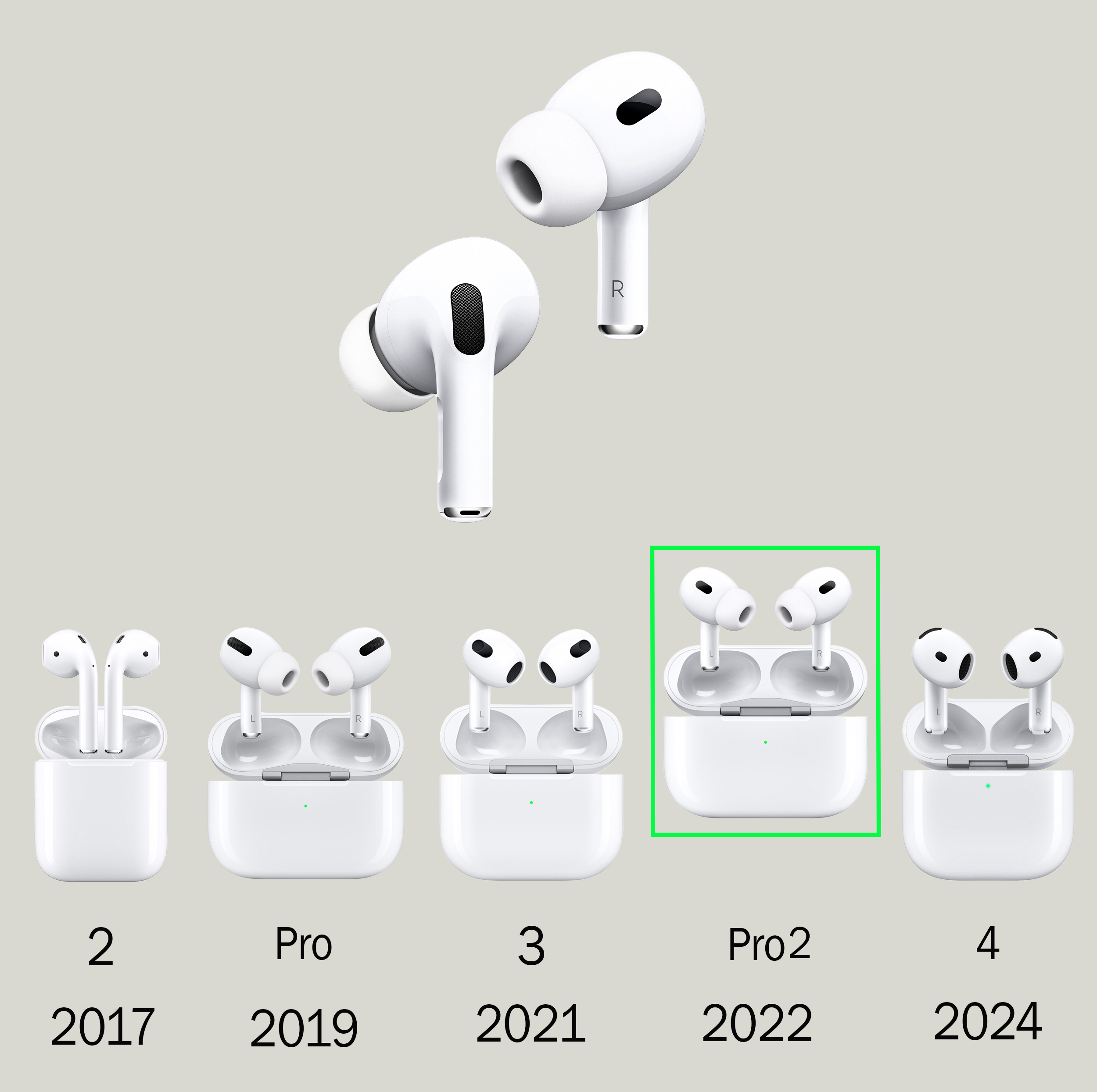 هدفون ریولینک مدل ‌Generation Pro2